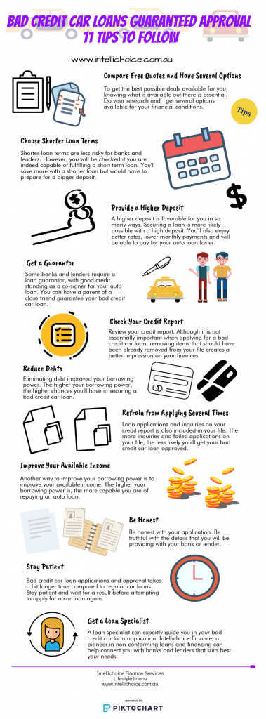 Bad Credit Car Loans
