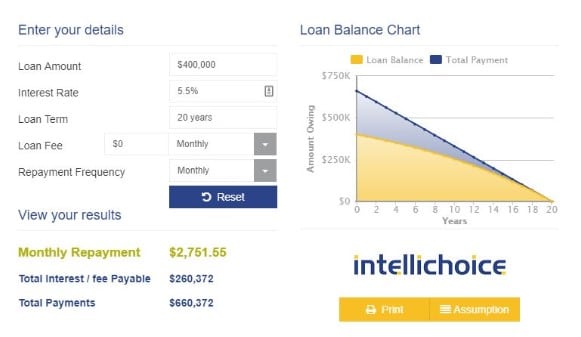 Loan Repayment Calculator